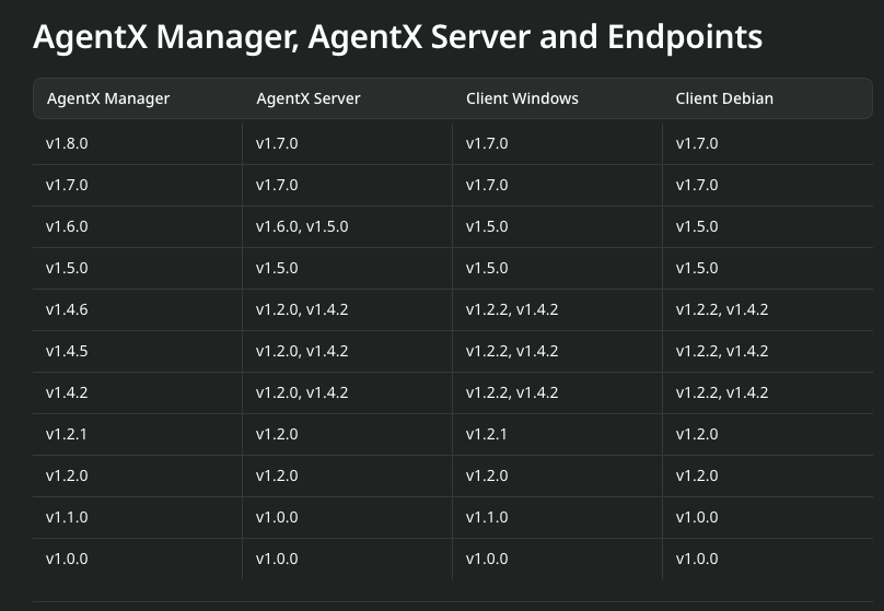 Screenshot 2026-03-26 at 16-06-57 Version Compatibility Matrix SIEM Guardsix docs.png