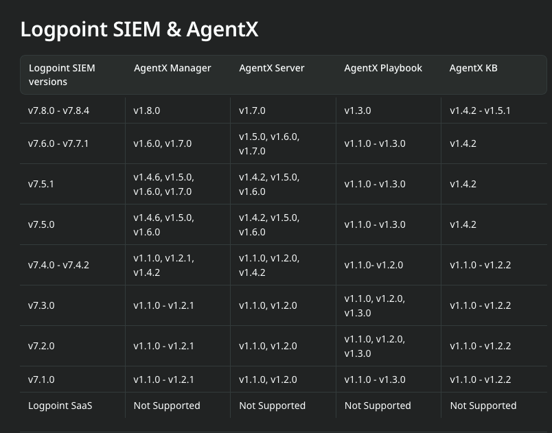 Screenshot 2026-03-26 at 16-06-49 Version Compatibility Matrix SIEM Guardsix docs.png